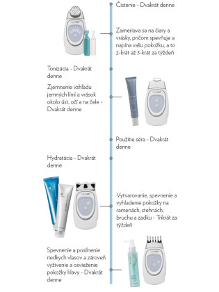 Nu Skin ageLOC Galvanic Spa 97310060